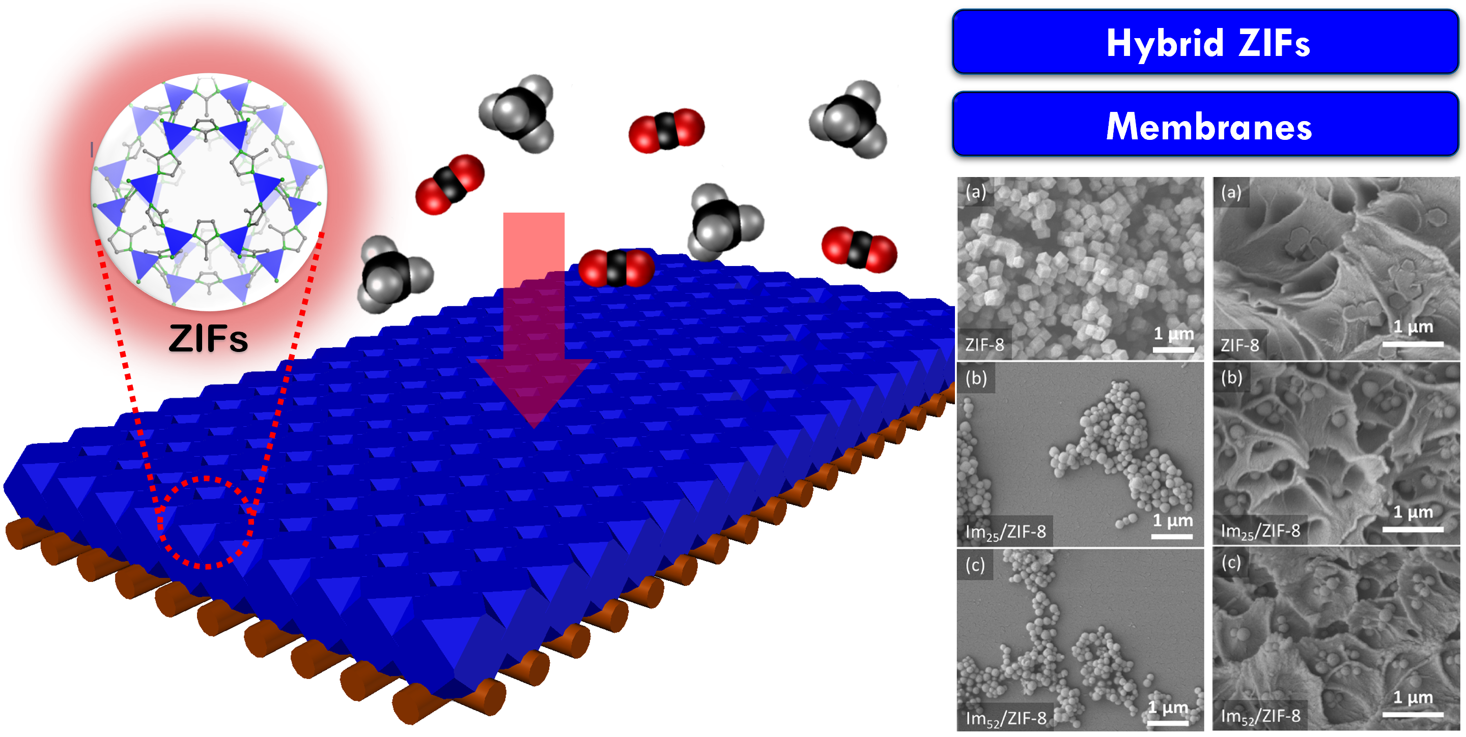 TUNING APERTURE OF POROUS METAL-ORGANIC FRAMEWORKS FOR CO2 CAPTURE APPLICATIONS